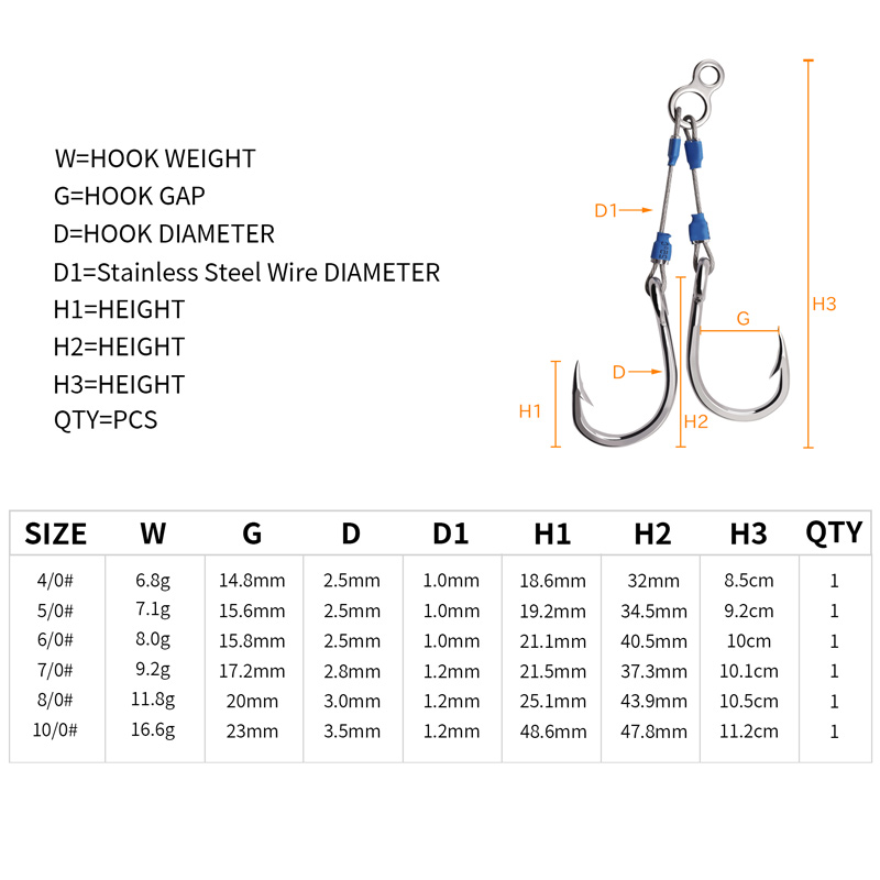 ZYZHE Steel Wire Jig Assist Ho - Fishing Hook Assortment review and price